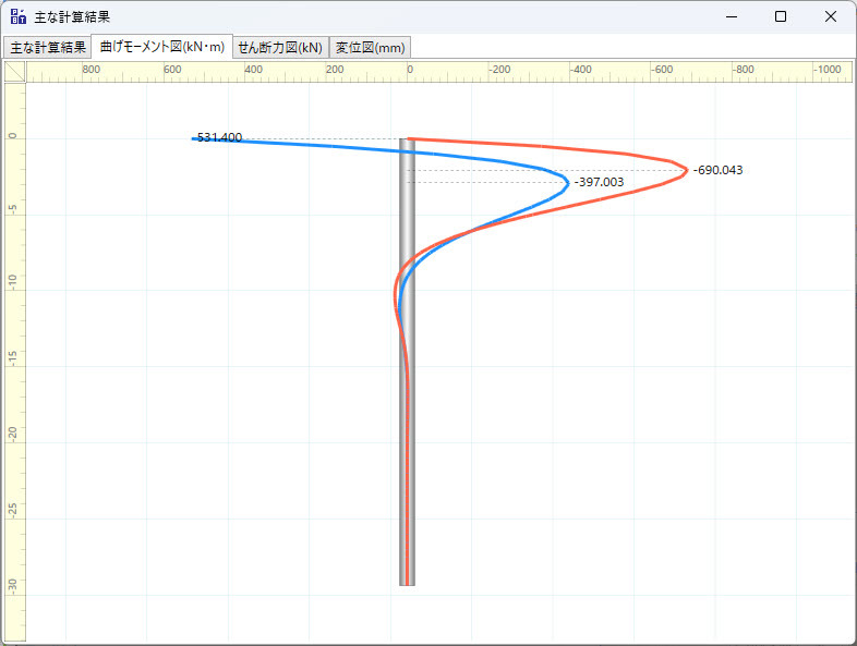 曲げモーメント図