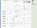 裕度グラフ画面